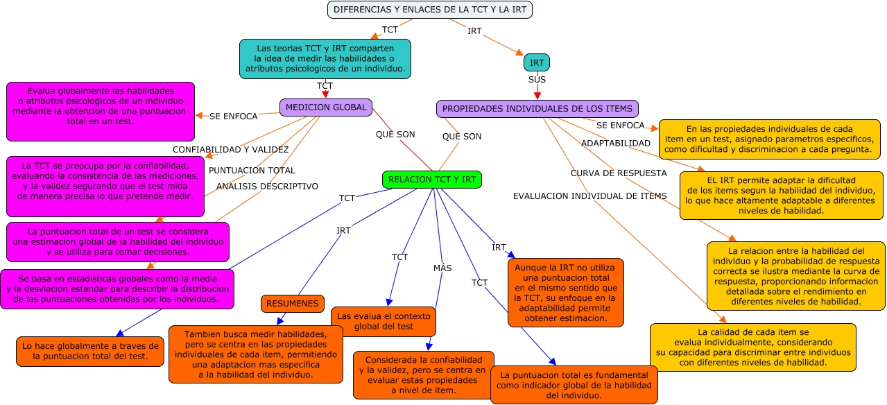 ACTIVIDAD 4. MIRIAM BECERRA BARRIOS MAPA CONCEPTUAL VS